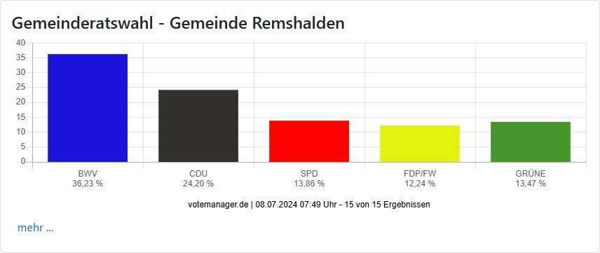 gr-wahl_2024_ergebnis2