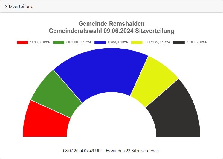 gr-wahl_2024_sitzverteilung1
